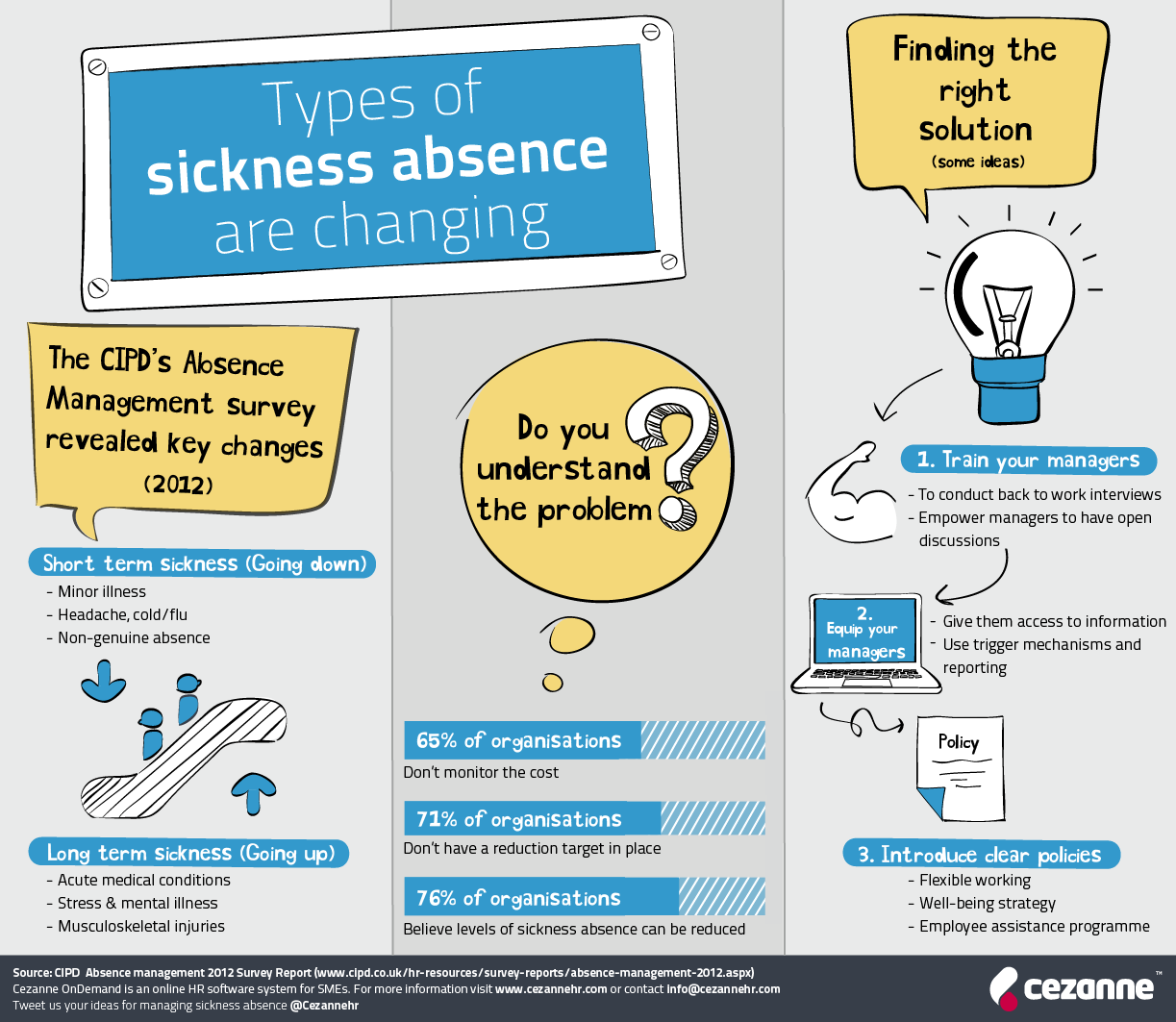 Types Of Sickness Absence Are Changing Infographic