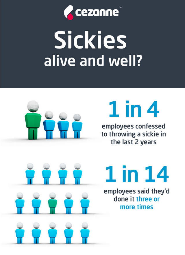Sickies infographic