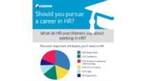 Should you pursue a career in HR infographic