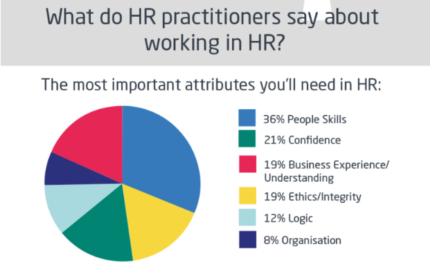 hr-career-infographic