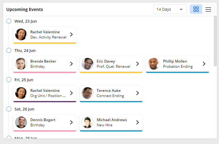 Screenshot of Cezanne HR widget showing events dashboard