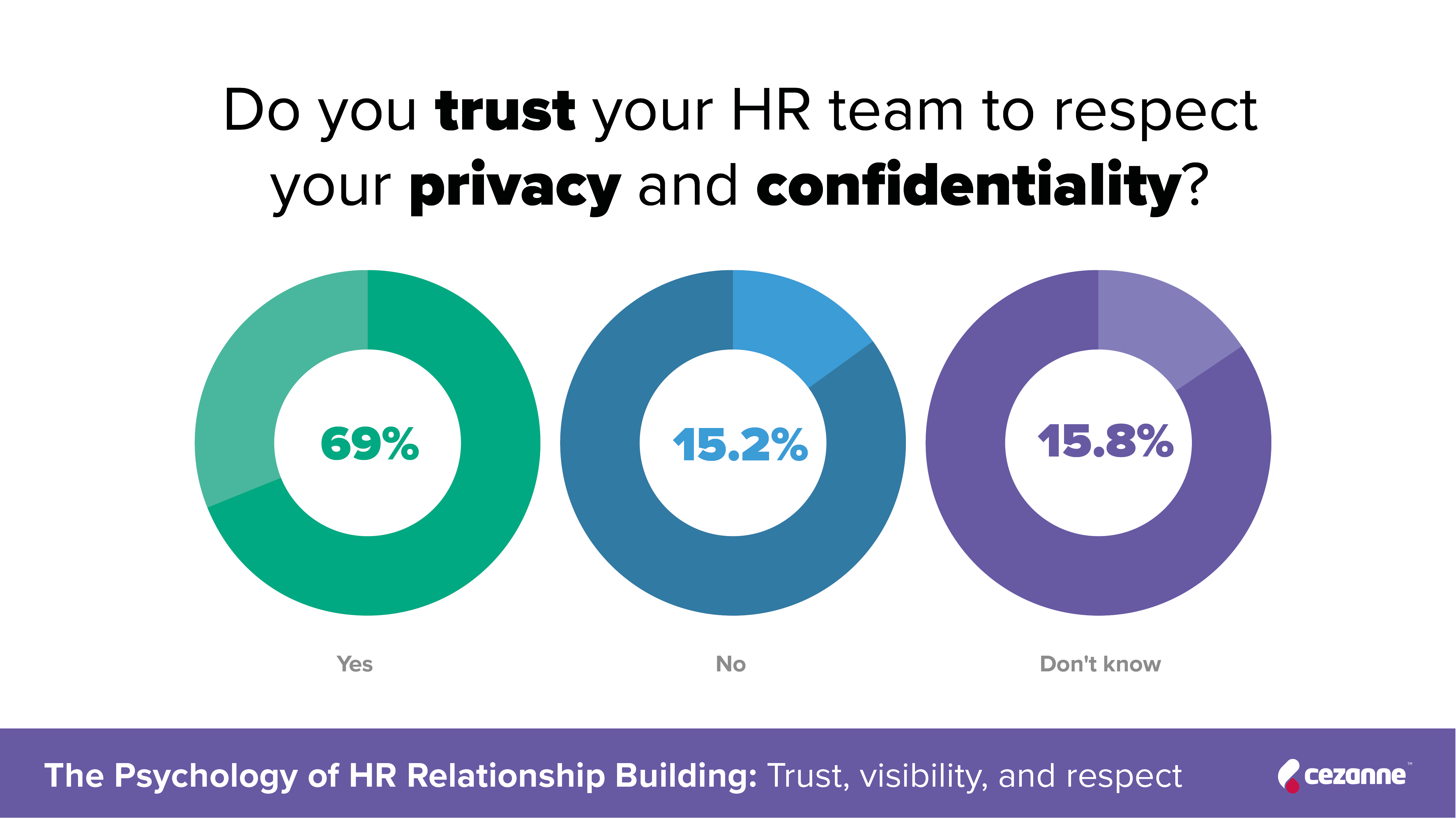 trust hr privacy survey