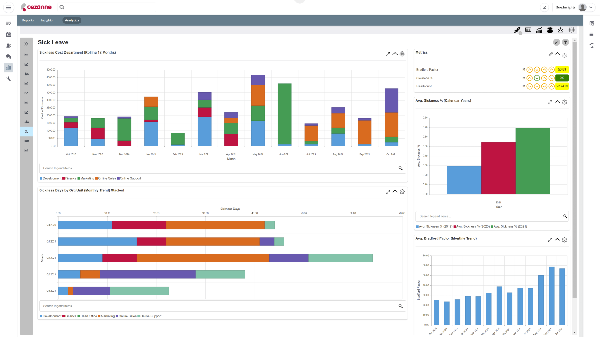 New in November 2021: Cezanne HR launches exciting new HR analytics ...