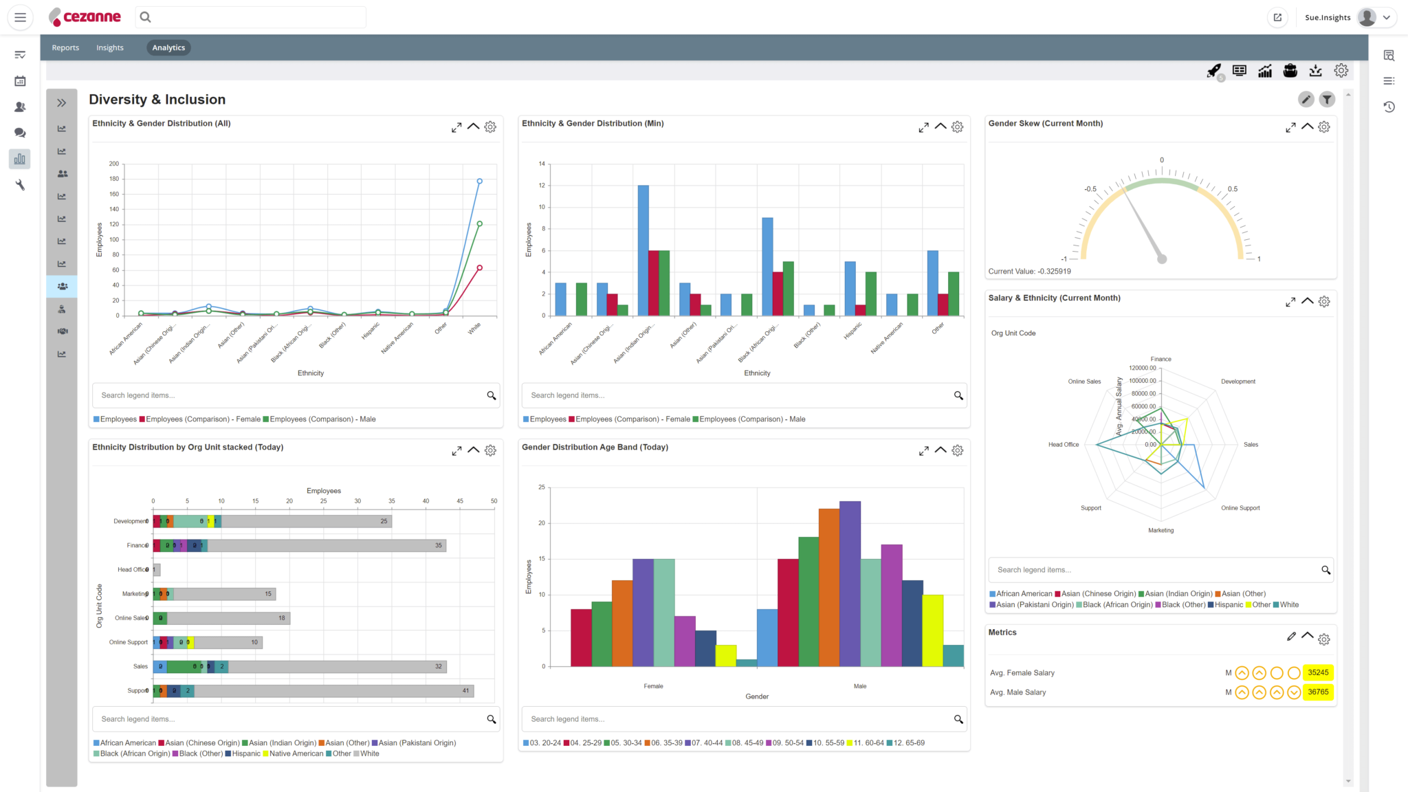 New in November 2021: Cezanne HR launches exciting new HR analytics ...