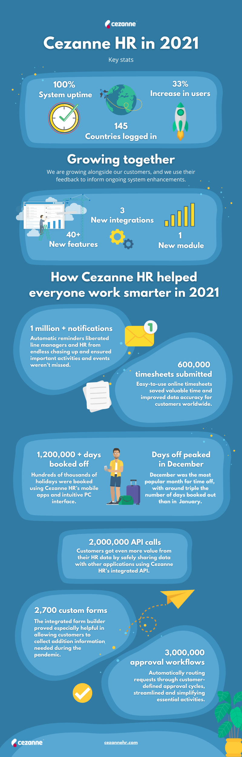 infographic hr system usage stats