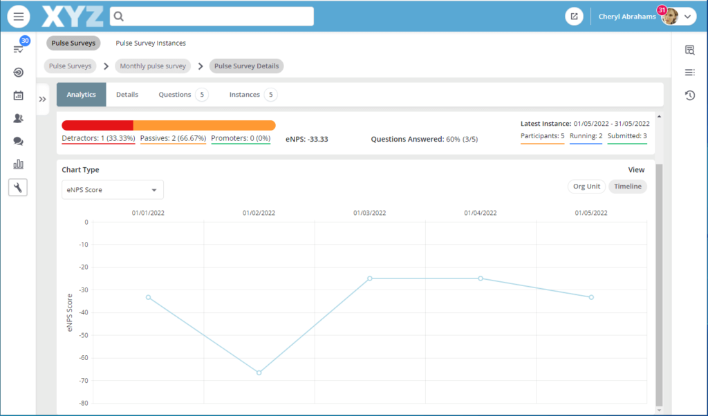survey analytics charts