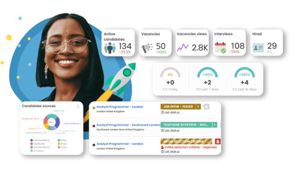 Employee profiles