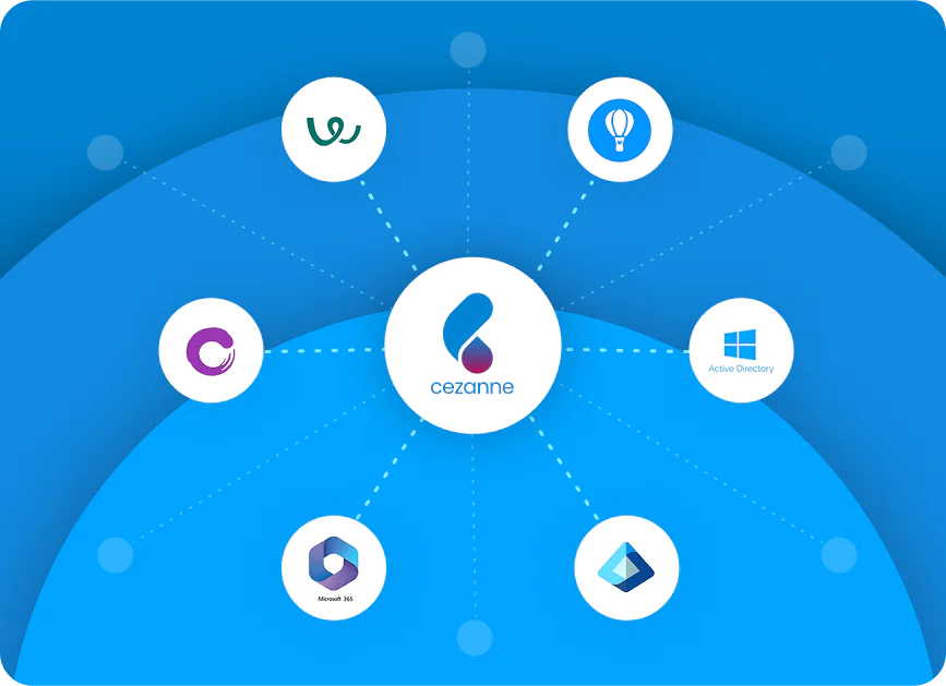 market place integrations