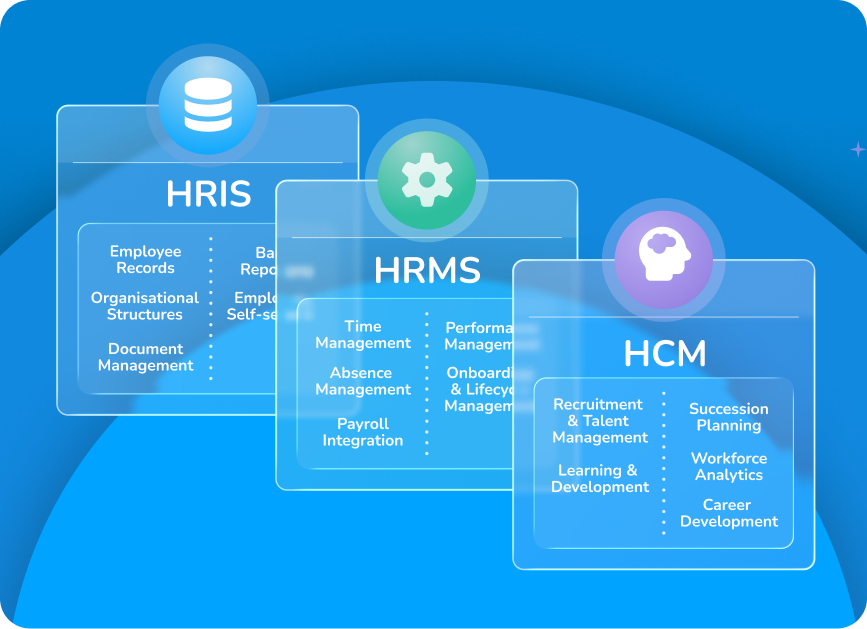 Image showing different HR software modules