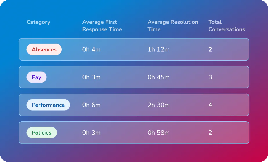 nothing gets missed, visible dashboard